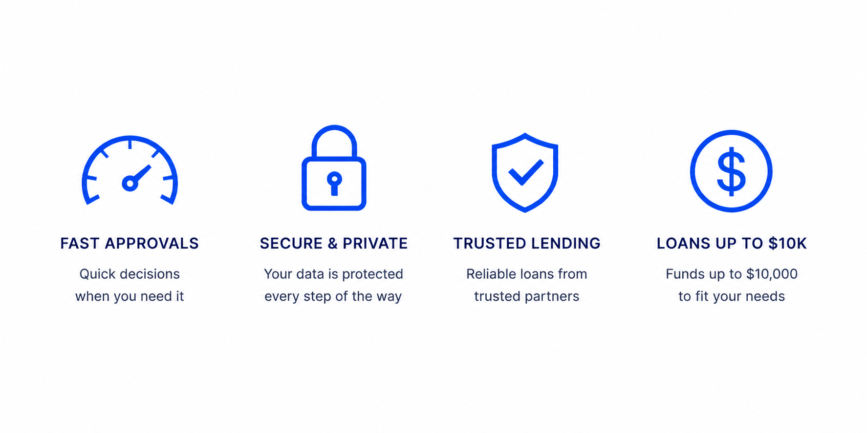 Fast approvals, secure and private, trusted lending, loans up to $10K